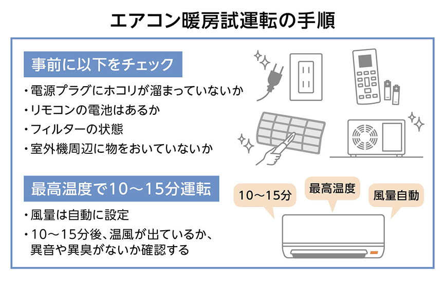イラスト：エアコン暖房試運転の手順を説明する図。『事前に以下をチェック』として、電源プラグにホコリが溜まっていないか、リモコンの電池はあるか、フィルターの状態、室外機周辺に物を置いていないかと記載。『最高温度で10〜15分運転』として、風量は自動に設定し、10〜15分後に温風が出ているか、異音や異臭がないか確認する旨が示されている
