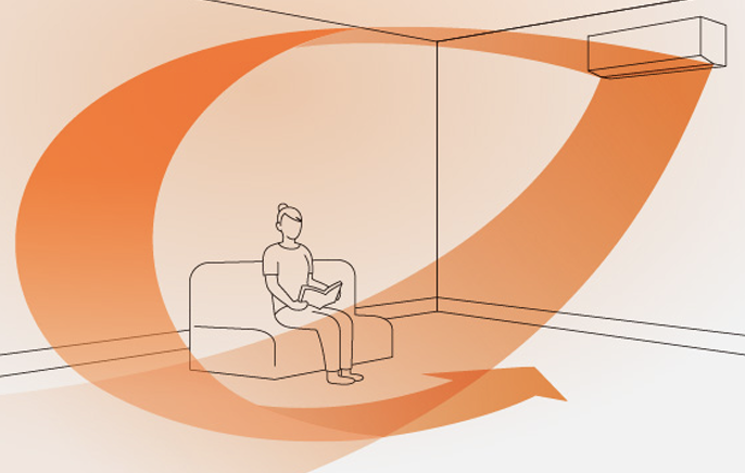 イラスト：暖房時の気流イメージ図。エアコンから吹き出した暖かい空気が、天井から壁沿いに大きく循環し、部屋全体を回って座って本を読む人物の周囲まで行き渡る様子をオレンジ色の矢印で示している