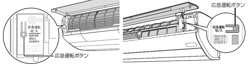 画像：エアコンの応急運転ボタンの位置を示す説明図。エアコン本体の前面パネルを開けた内部に『応急運転 切／入』と表示されたボタンがある