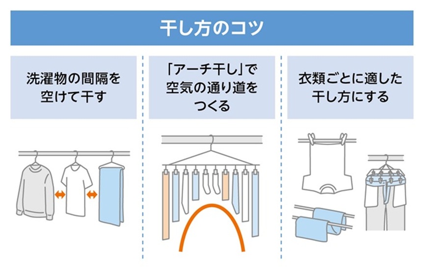 干し方のコツ 洗濯物の間隔を空けて干す 「アーチ干し」で空気の通り道をつくる 衣類ごとに適した干し方にする