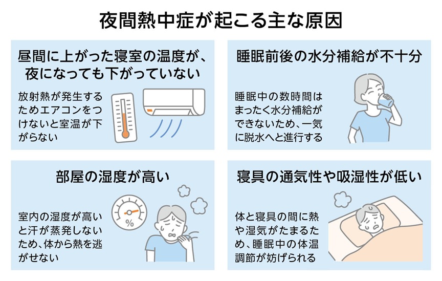 イラスト：夜間熱中症が起こる主な原因