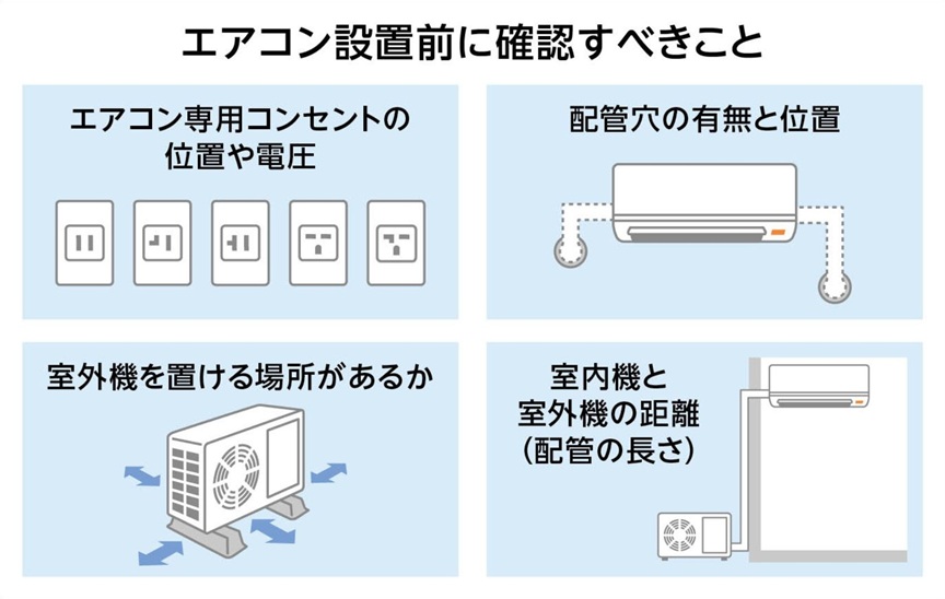 イラスト：エアコン設置前に確認すべきこと