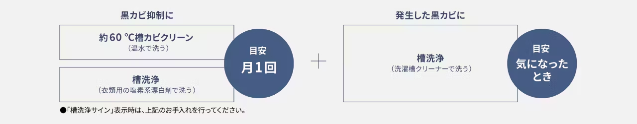 洗濯機　定期的なお手入れ