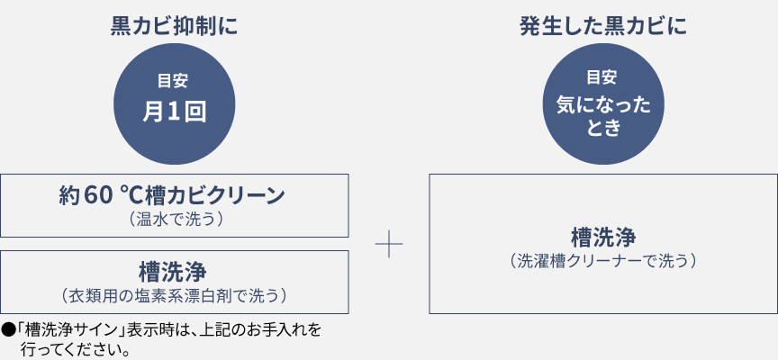 洗濯機　定期的なお手入れ
