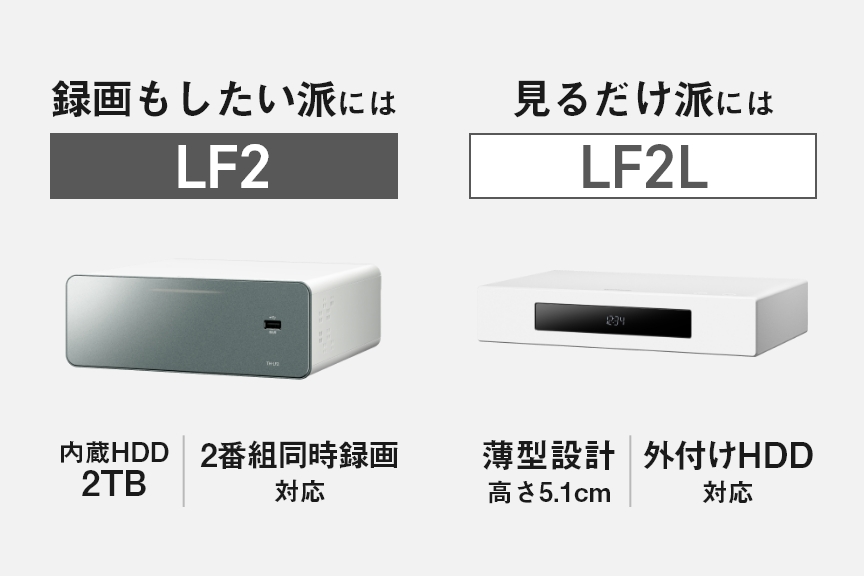 フォトギャラリー：レイアウトフリーテレビ06　LF2とLF2Lの違い