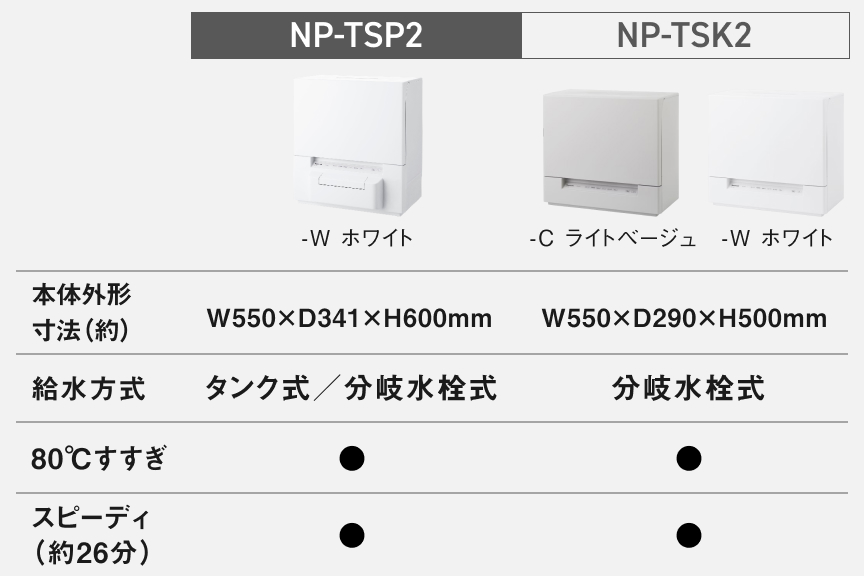 フォトギャラリー：食器洗い乾燥機08 TSP2とTSK2の比較