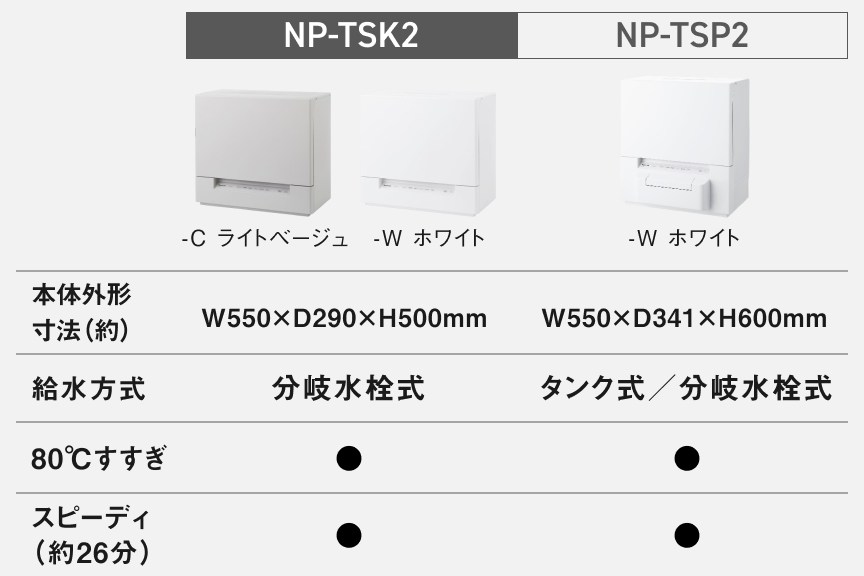 フォトギャラリー：食器洗い乾燥機09 TSK2とTSP2の比較