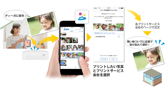 ディーガに保存 プリントしたい写真とプリントサービス会社を選択 各プリントサービス会社のページで注文 買い物ついでに店舗で受け取れて便利