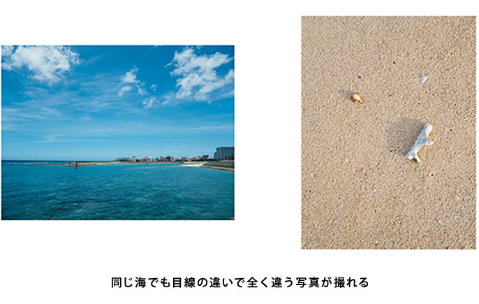 写真：左 海と空の写真,右 砂浜のみの写真、同じ海でも目線の違いで全く違う写真が撮れる