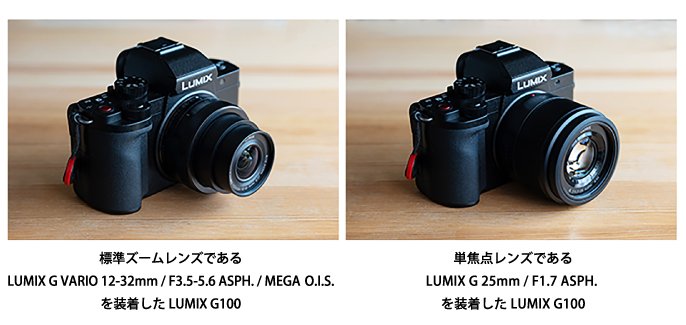 写真：左 標準ズームレンズであるLUMIX G VARIO 12-32mm/F3.5-5.6 ASPH./MEGA O.I.S.を装着したLUMIX G100　右 単焦点レンズであるLUMIX G 25mm/F1.7 ASPH.を装着したLUMIX G100