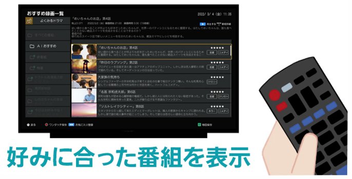 好みに合った番組を表示の写真