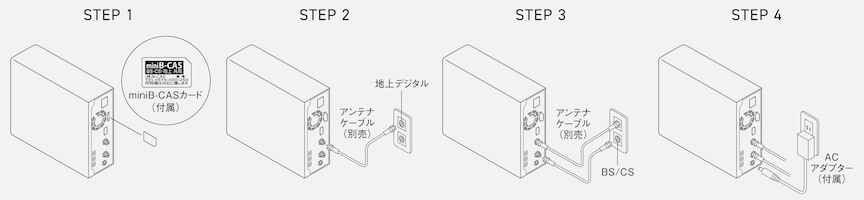 STEP 1 miniB-CASカード （付属） STEP 2地上デジタルアンテナ ケーブル STEP 3 アンテナ ケーブル BS/CS STEP 4 AC アダプター （付属）