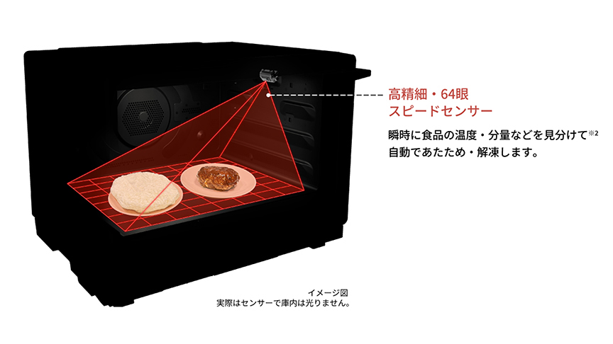 高精細・64眼スピードセンサー 瞬時に食品の温度・分量などを見分けて※2自動であたため・解凍します。 イメージ図 実際はセンサーで庫内は光りません。
