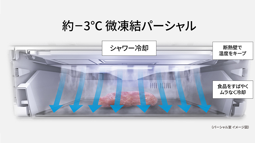 約-3℃微凍結パーシャル　シャワー冷却　断熱壁で温度をキープ　食品をすばやくムラなく冷却　（パーシャル室　イメージ図）
