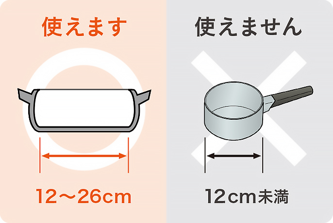大きさ（底径）でみる使える鍋：12~26cm,使えない鍋：12cm未満