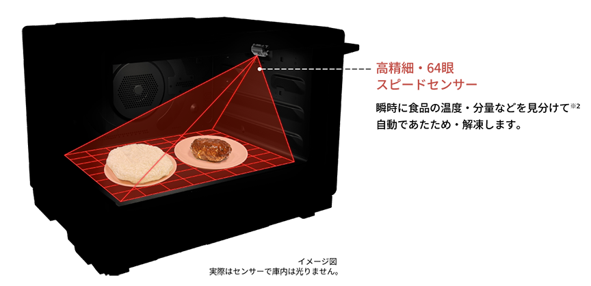 高精細・64眼スピードセンサー 瞬時に食品の温度・分量などを見分けて※2自動であたため・解凍します。 イメージ図 実際はセンサーで庫内は光りません。