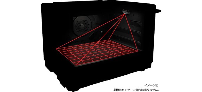 高精細・64眼スピードセンサー　（イメージ図）実際はセンサーで庫内は光りません。