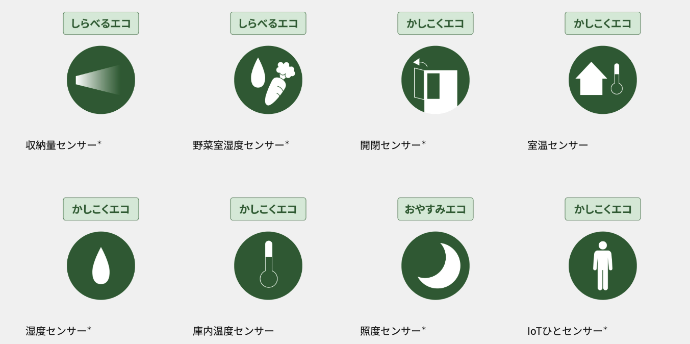 しらべるエコ 収納量センサー しらべるエコ 野菜室湿度センサー かしこくエコ 開閉センサー かしこくエコ 室温センサー かしこくエコ 湿度センサー かしこくエコ 庫内温度センサー おやすみエコ 照度センサー かしこくエコ IoTひとセンサー