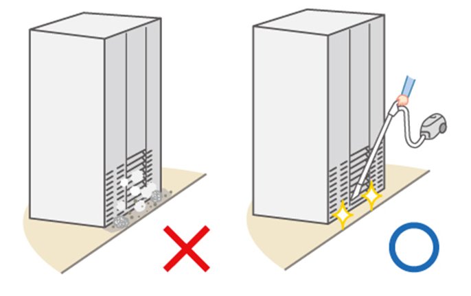 イメージ図：冷蔵庫の背面にホコリがたまっている×　冷蔵庫の背面にホコリがたまっていない〇