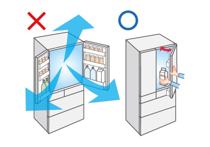 イメージ図：冷蔵庫を全開にする×　冷蔵庫を少し開ける〇