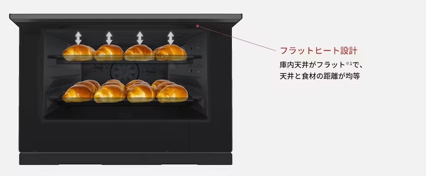 フラットーヒート設計