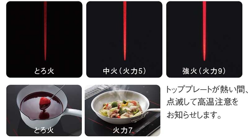 とろ火の「光るライン」イメージ とろ火の調理イメージ 中火(火力5)の「光るライン」イメージ 火力7の調理イメージ 強火(火力9)の「光るライン」イメージ  トッププレートが熱い間、点滅して高温注意をお知らせします。