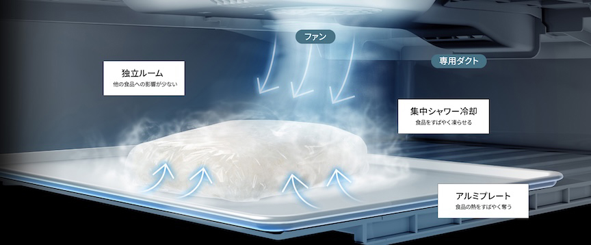 独立ルーム 他の食品への影響が少ない　集中シャワー冷却 食品をすばやく凍らせる　アルミプレート 食品の熱をすばやく奪う