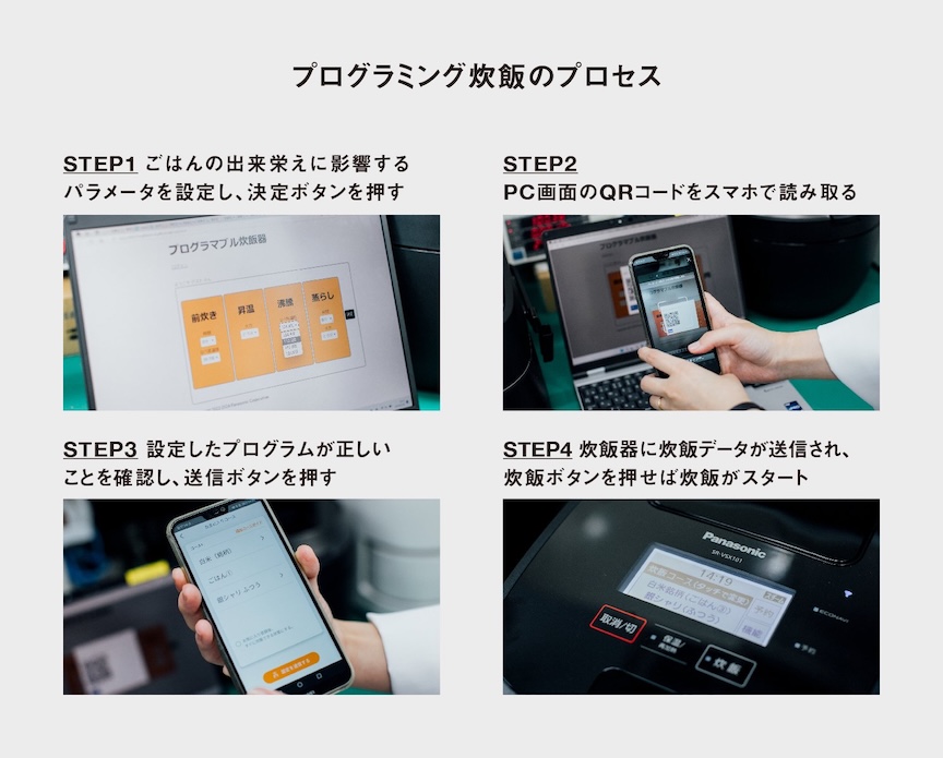 プログラミング炊飯のプロセスの解説の写真