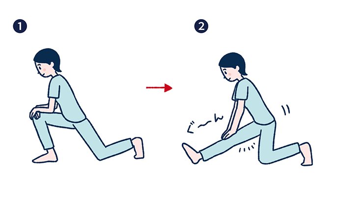 ①右膝つきの姿勢イラスト　→　②右膝を伸ばすイラスト