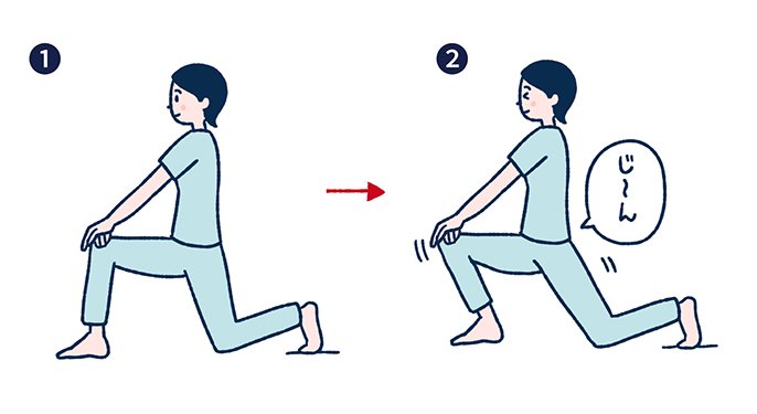 ①膝つきの姿勢から右膝を立て、左足のつま先を立てるイラスト　→　②1の姿勢のまま、身体を前後にゆするイラスト