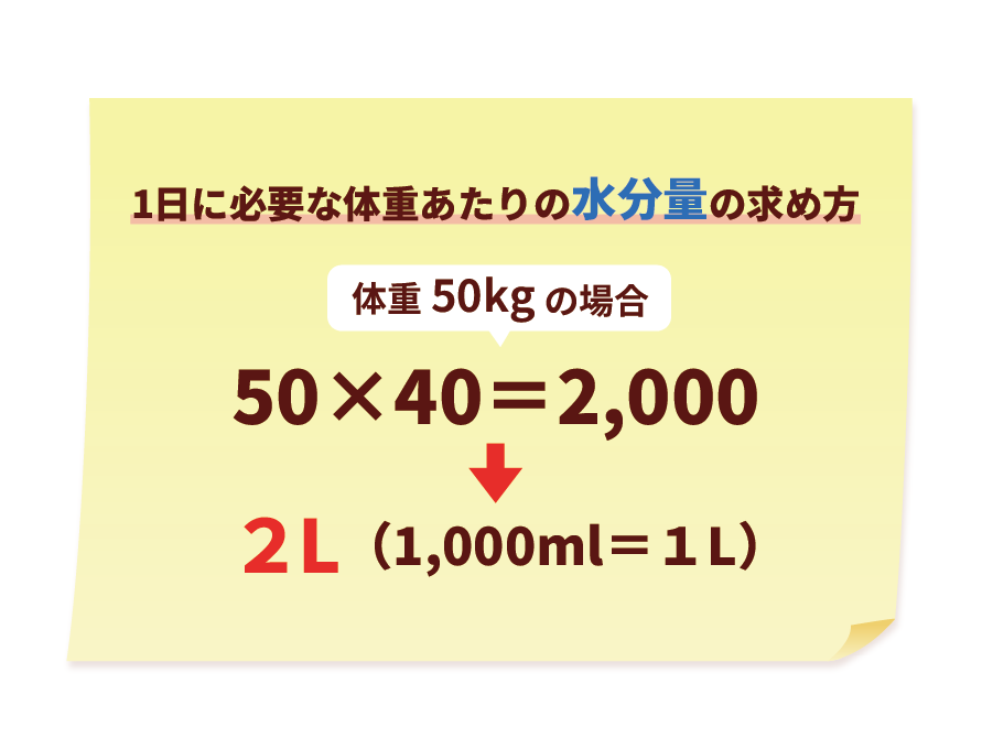 1日に必要な体重あたりの水分量の求め方 体重50kgの場合 50×40＝2000 → 2L（1000ml＝1L）