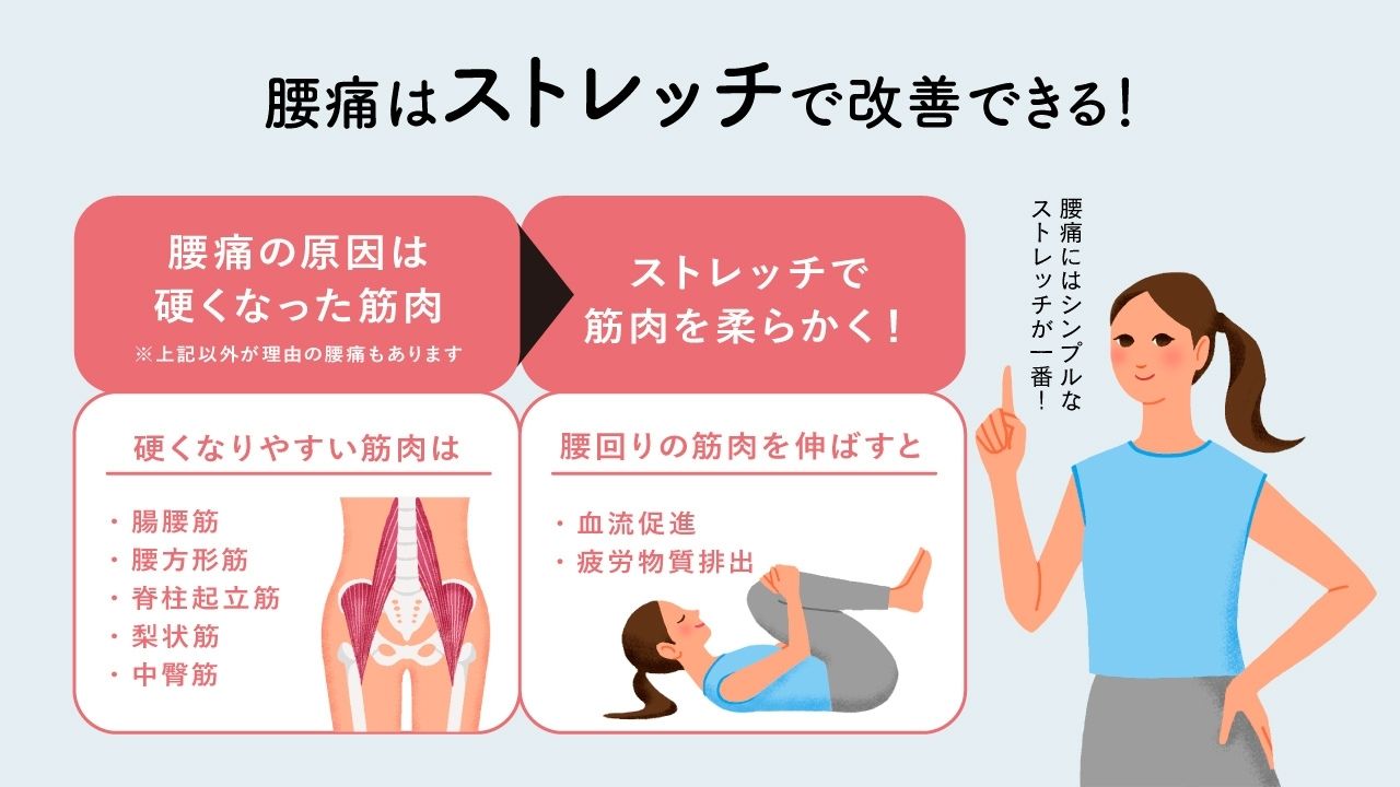 腰痛はストレッチで改善できる！