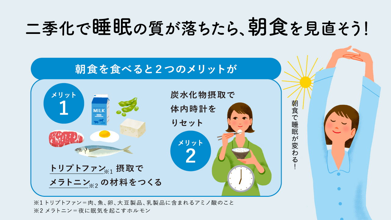 二季化で睡眠の質が落ちたら、朝食を見直そう！