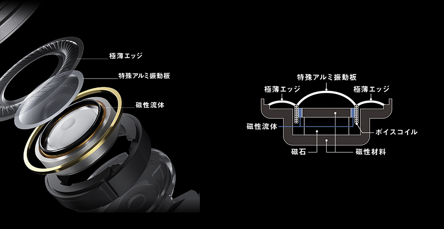 極薄エッジ 特殊アルミ振動板 磁性流体 ボイスコイル 磁石 磁性材料