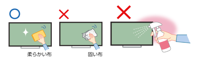 テレビモニター掃除のイメージ図