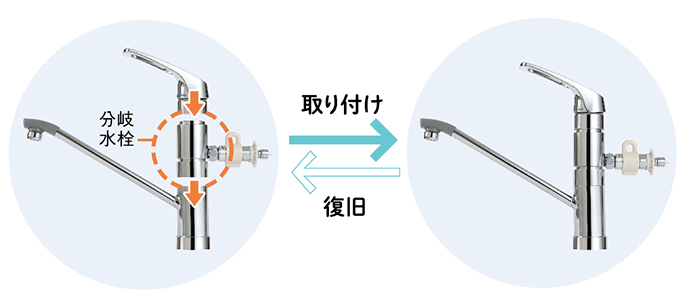 写真：分岐水栓の取り付けと復旧