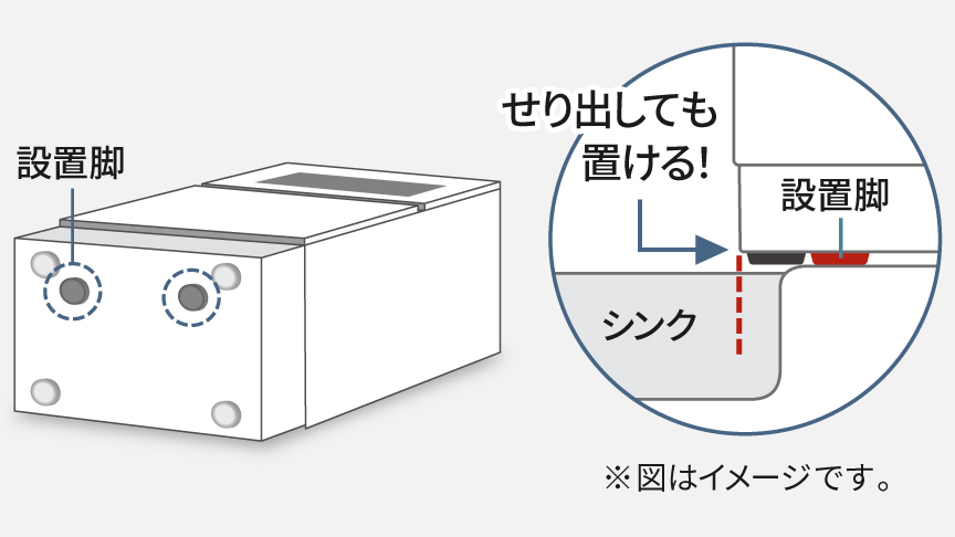 シンク横で本体をせり出しても設置脚で置けることを示した説明図。