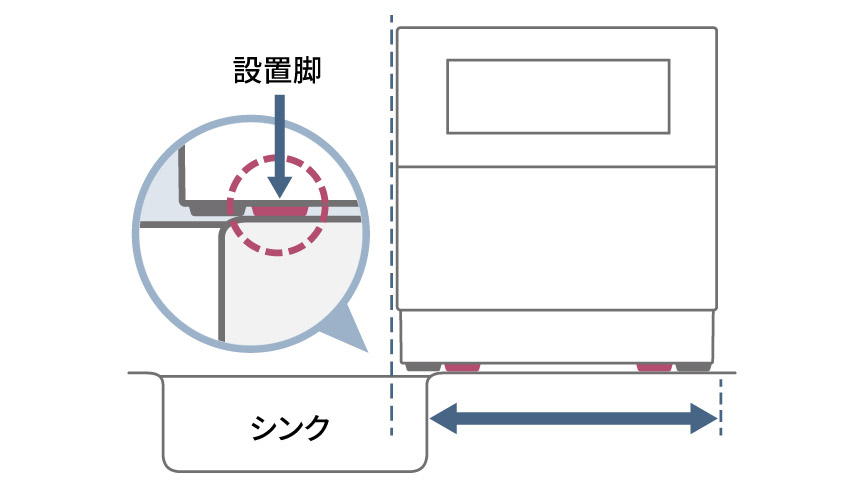 シンク横に設置する家電の設置脚位置と必要な横方向スペースを示した図。