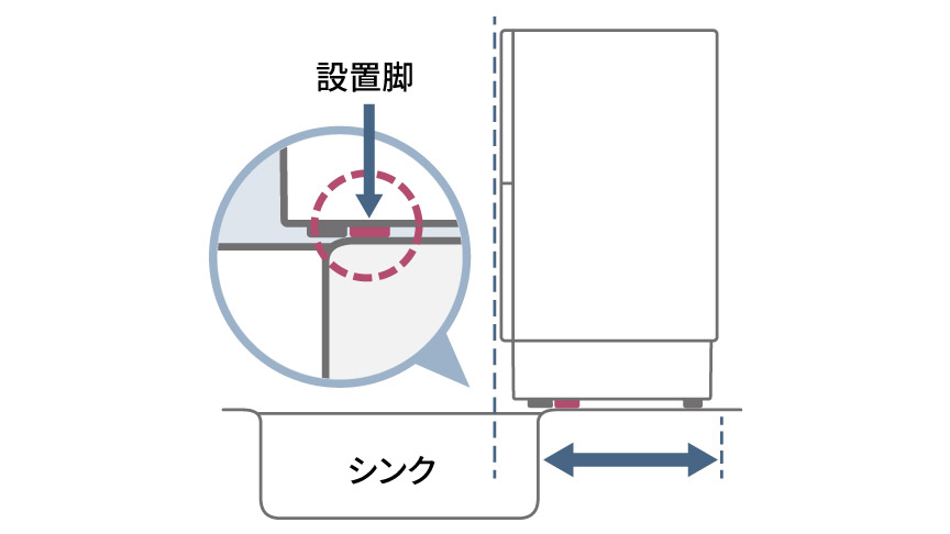 シンク横に設置する家電の脚位置と距離を示した設置説明図。
