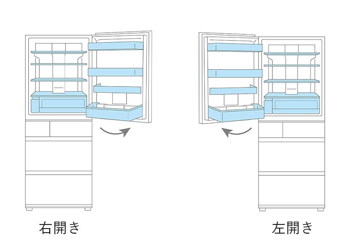左：右開きの冷蔵庫のイメージ、右：左開きの冷蔵庫のイメージ