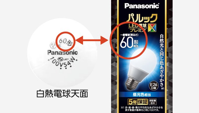 Panasonic パルック LED電球 プレミアX 一般電球（明るさ）と白熱電球天面の「○形相当」を比較したイメージの写真