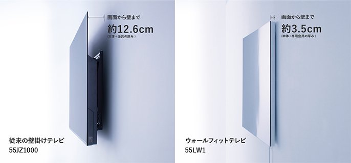 写真：従来の壁掛けテレビ、55JZ1000。画面から壁まで、約12.6cm(本体・金具の厚み)。ウォールフィットテレビ55LW1。画面から壁まで、約3.5cm(本体・専用金具の厚み)。