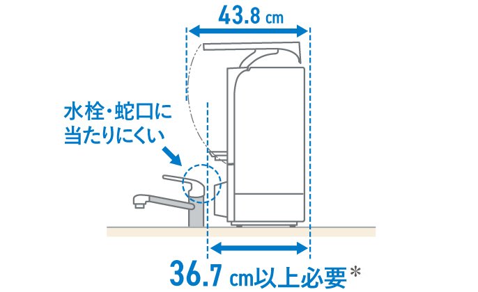 図：水栓・蛇口に当たりにくい、36.7cm以上必要