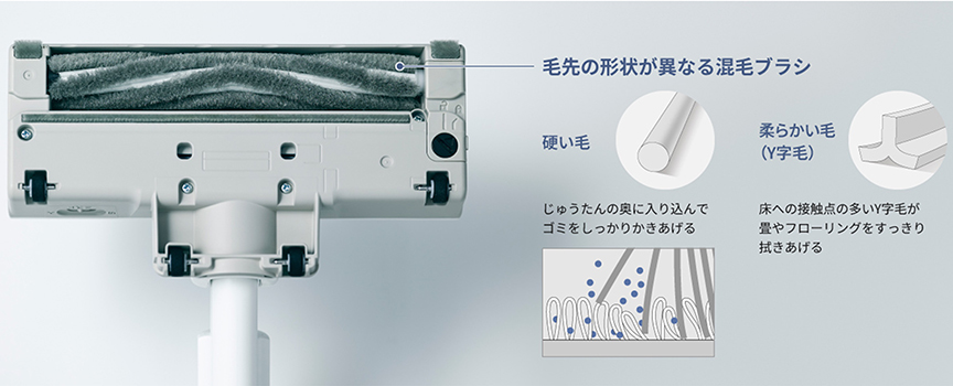 毛先の形状が異なる混毛ブラシ 硬い毛 じゅうたんの奥に入り込んでゴミをしっかりかきあげる 柔らかい毛（Y字毛）床への接触点の多いY字毛が畳をフローリングをすっきり拭きあげる