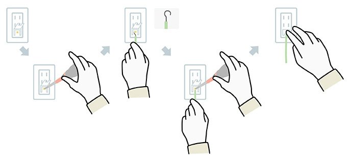 ふたタイプのコンセントに、アース線を取り付ける様子のイラスト