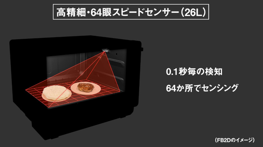 高精細・64眼スピードセンサー（26L）のイメージ