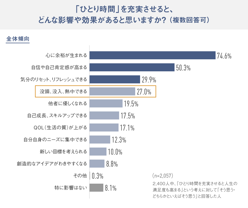 回答：「没頭」をもたらす、心と身体へのポジティブな影響