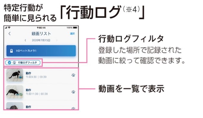 特定行動が簡単に見られる 「行動ログ（※4）」 録画リスト 2020年7月15日 選択 HDペットカメラ1 行動ログフィルタ 登録した場所で記録された動画に絞って確認できます。 動画を一覧で表示
