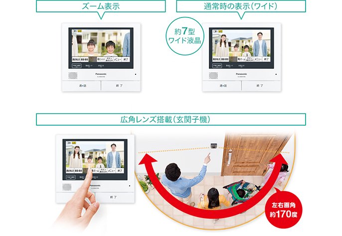 ズーム表示　通常時の表示（ワイド）約7型ワイド液晶　広角レンズ搭載（玄関子機）左右画角約170度