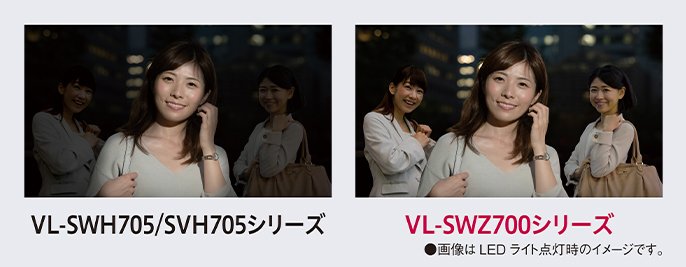 VL-SWH705/SVH705シリーズ　VL-SWZ700シリーズ●画像はLEDライト点灯後のイメージです。